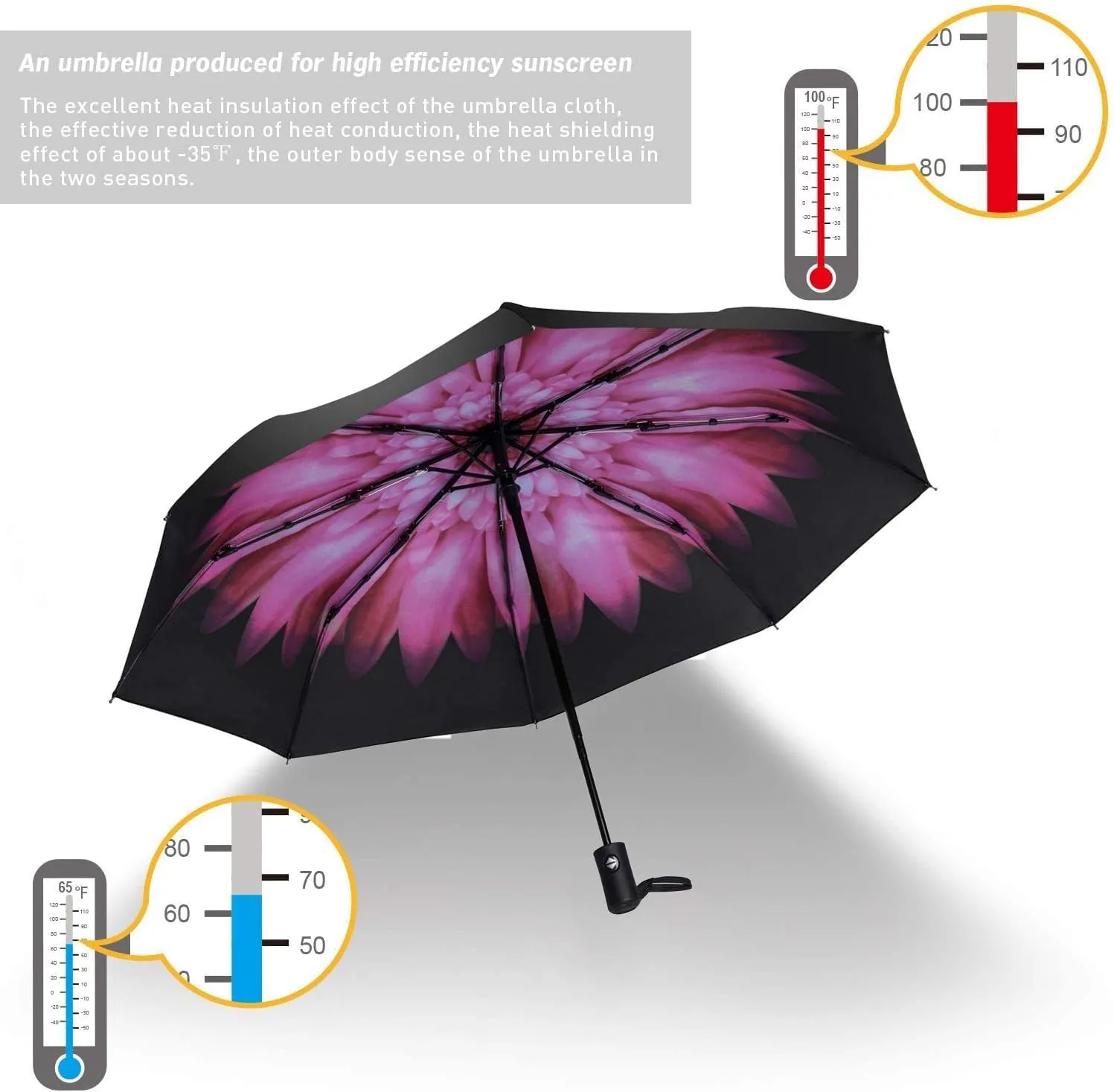 SY COMPACT Travel Umbrella Windproof Automatic Umbrellas-Factory Outlet umbrella